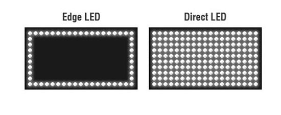 بک لایت Direct LED و Edge LED 