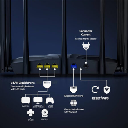 روتر بی‌سیم دوبانده AC2100 تندا مدل AC23